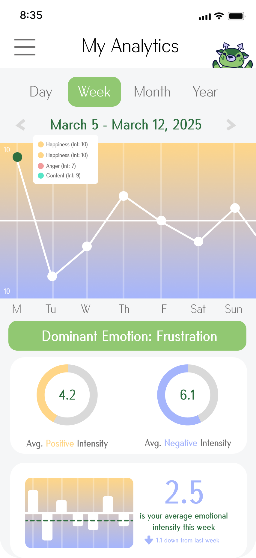 Arrowz analytics screen